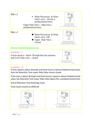 Step – 1 
 Water Pressurizer & Water 
check valve – On (for a 
predetermined time) 
Upper Slide Valve – Open (for a 
predetermined time) 
Step – 2 
 Water Pressurizer & Water 
check valve– Off 
 Upper Slide Valve – 
Closed 
Retention Tank Discharge Cycle 
Condition – I 
If train speed is - below 30 kmph then the retention 
tank lower slide valve – closed 
Condition – II 
If train speed is above 30 kmph and Flush Count is below Predetermined value, 
then the Retention Tank Lower Slide Valve remain closed. 
If the train is above 30 kmph and Flush Count is equal or above Predetermined 
value, the Retention Tank Lower Slide Valve Opens (for a predetermined time). 
End of Retention Tank Discharge Cycle 
Flush Count restarts at ZERO (0) 
41 | P a g e 
 