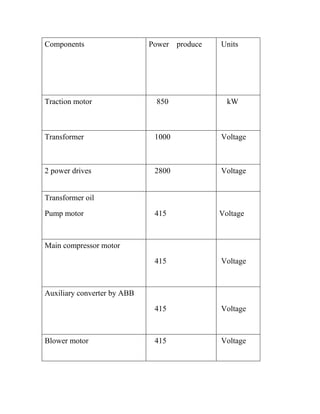 INDIAN RAILWAYS-1-1 traning ggi (2).docx