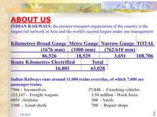 ABOUT US
INDIAN RAILWAYS, the premier transport organization of the country is the
largest rail network in Asia and the world’s second largest under one management

Kilometres Broad Gauge Metre Gauge Narrow Gauge TOTAL
            (1676 mm) (1000 mm)            (762/610 mm)
             86,526          18,529            3,651    108,706
Route Kilometres Electrified         Total
                  16,001            63,028

Indian Railways runs around 11,000 trains everyday, of which 7,000 are
passenger trains.
7566 - locomotives                      37,840 - Coaching vehicles
222,147 - Freight wagons                  1.54 million - Work force
6853 -Stations                            300 - Yards
2300 - Good sheds                         700 - Repair shops

     3/9/2013                                                                  2
 