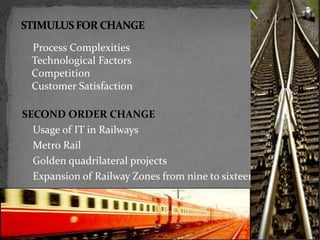Process Complexities
Technological Factors
Competition
Customer Satisfaction
SECOND ORDER CHANGE
Usage of IT in Railways
Metro Rail
Golden quadrilateral projects
Expansion of Railway Zones from nine to sixteen
 