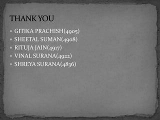  GITIKA PRACHISH(4905)
 SHEETAL SUMAN(4908)
 RITUJA JAIN(4917)
 VINAL SURANA(4922)
 SHREYA SURANA(4836)
 
