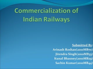 Submitted By:
Avinash Roshan(2010MB70)
Jitendra Singh(2010MB33)
Kunal Bhasney(2010MB29)
Sachin Kumar(2010MB44)

 