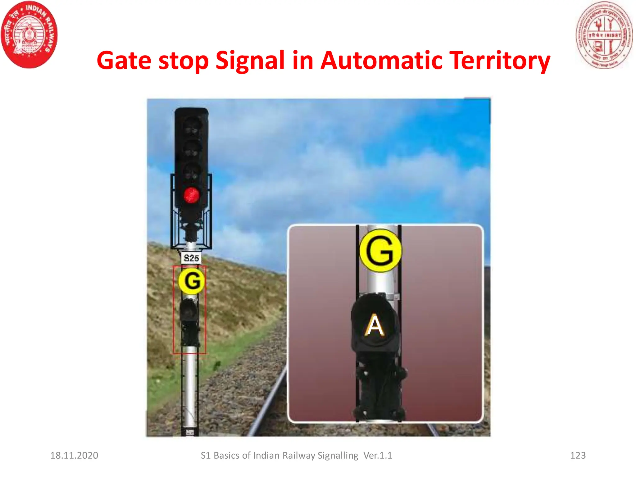 123
18.11.2020 S1 Basics of Indian Railway Signalling Ver.1.1
Gate stop Signal in Automatic Territory
A
 
