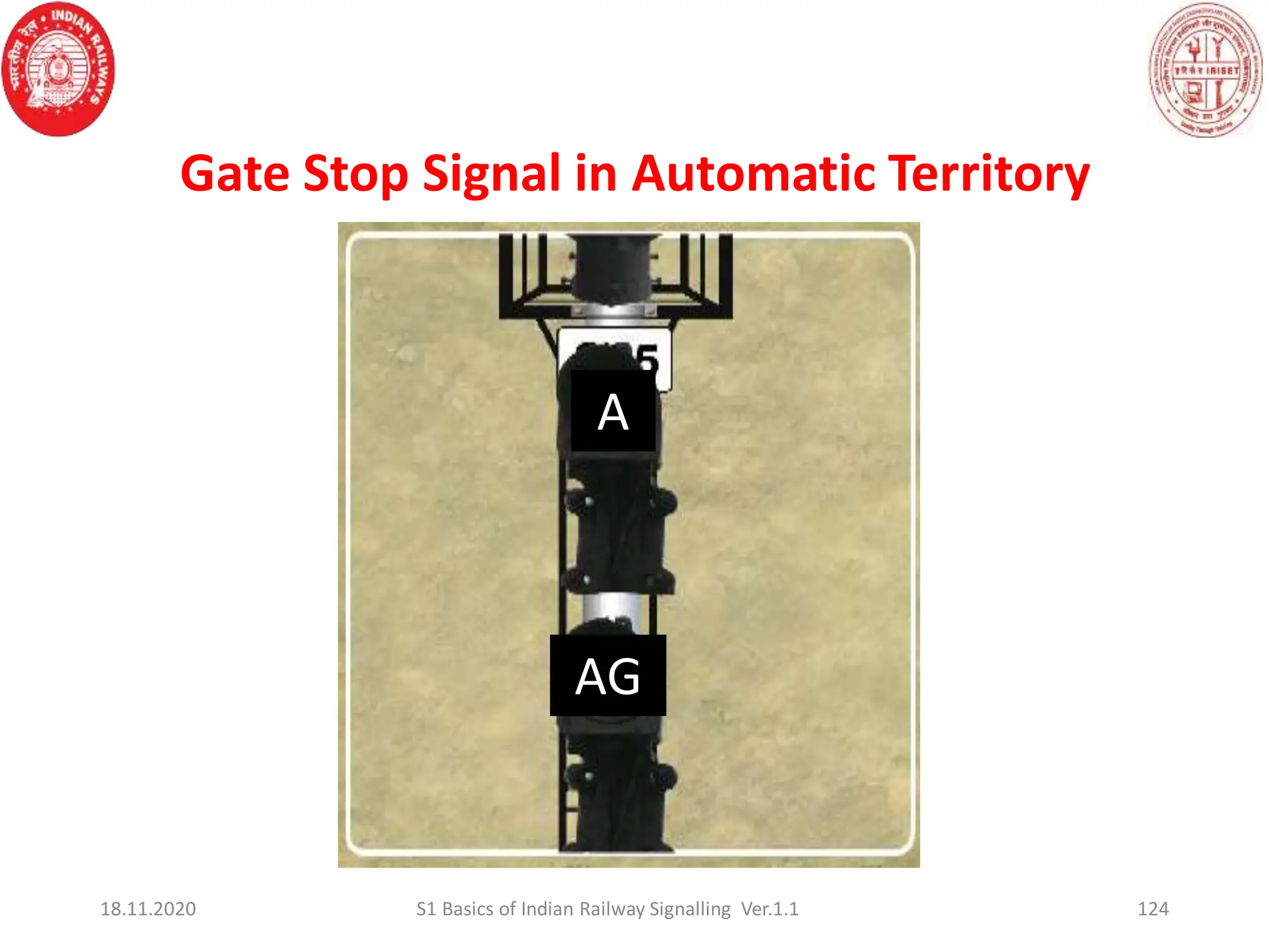 124
18.11.2020 S1 Basics of Indian Railway Signalling Ver.1.1
Gate Stop Signal in Automatic Territory
A
A
A
AG
 