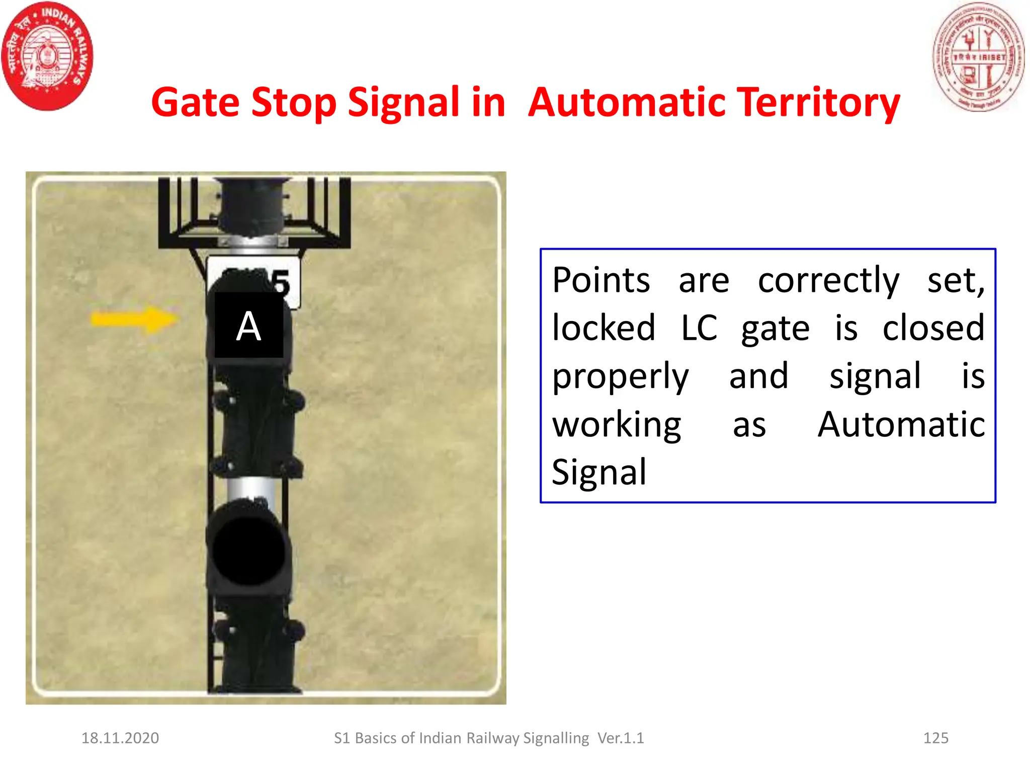 125
Points are correctly set,
locked LC gate is closed
properly and signal is
working as Automatic
Signal
18.11.2020 S1 Basics of Indian Railway Signalling Ver.1.1
Gate Stop Signal in Automatic Territory
A
 