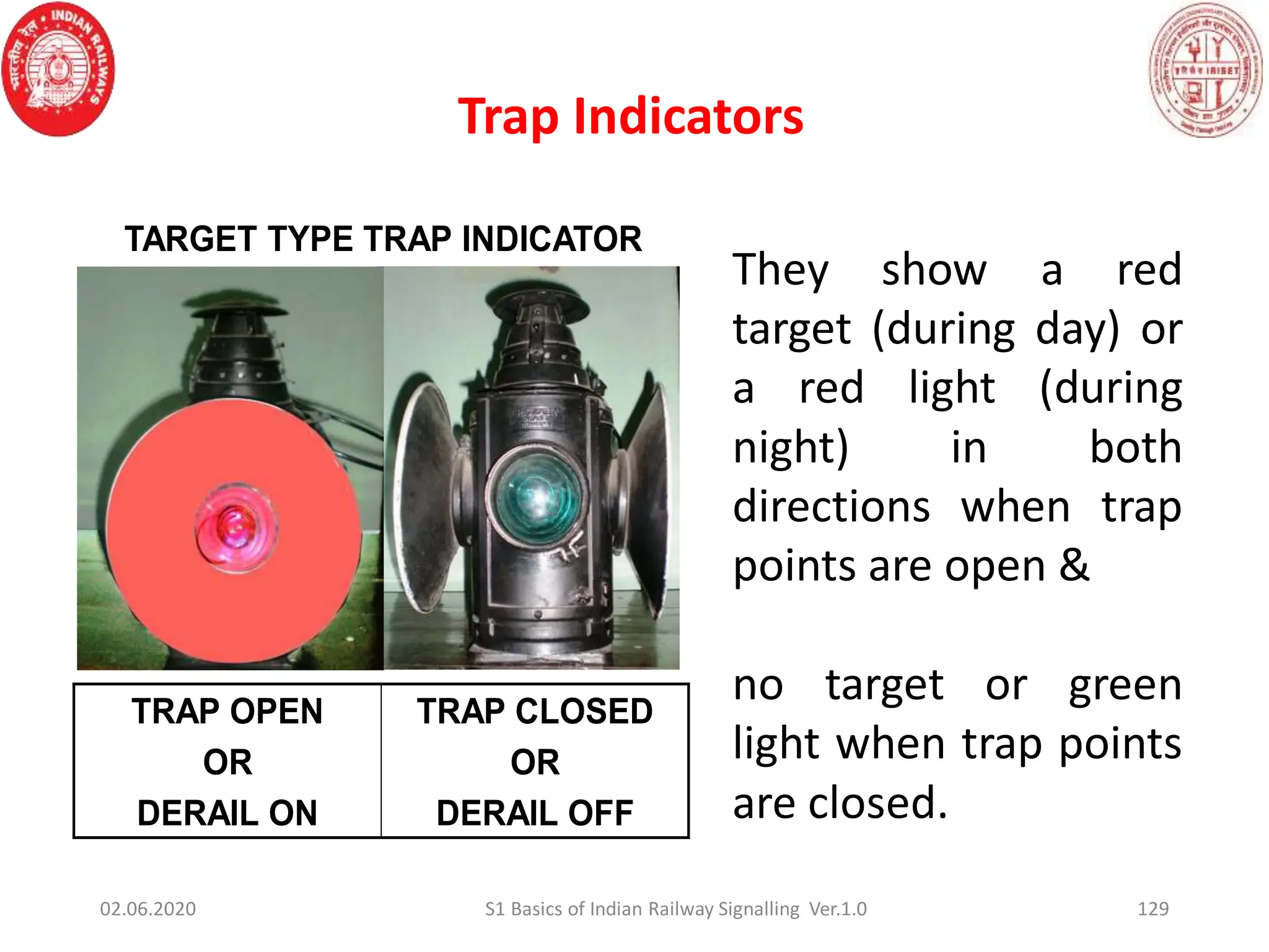 Trap Indicators
129
TRAP OPEN
OR
DERAIL ON
TRAP CLOSED
OR
DERAIL OFF
TARGET TYPE TRAP INDICATOR
They show a red
target (during day) or
a red light (during
night) in both
directions when trap
points are open &
no target or green
light when trap points
are closed.
02.06.2020 S1 Basics of Indian Railway Signalling Ver.1.0
 