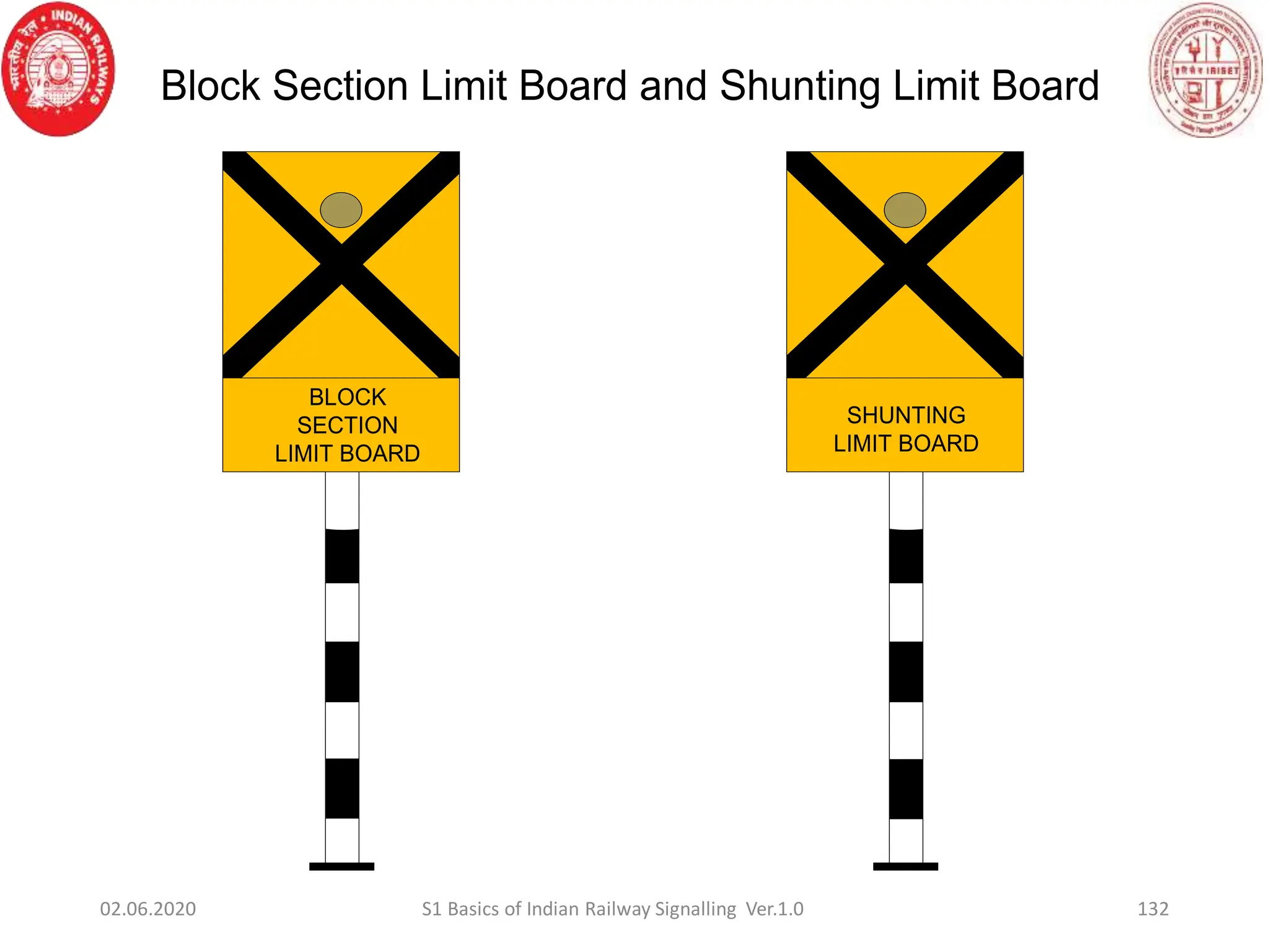132
02.06.2020 S1 Basics of Indian Railway Signalling Ver.1.0
BLOCK
SECTION
LIMIT BOARD
SHUNTING
LIMIT BOARD
Block Section Limit Board and Shunting Limit Board
 