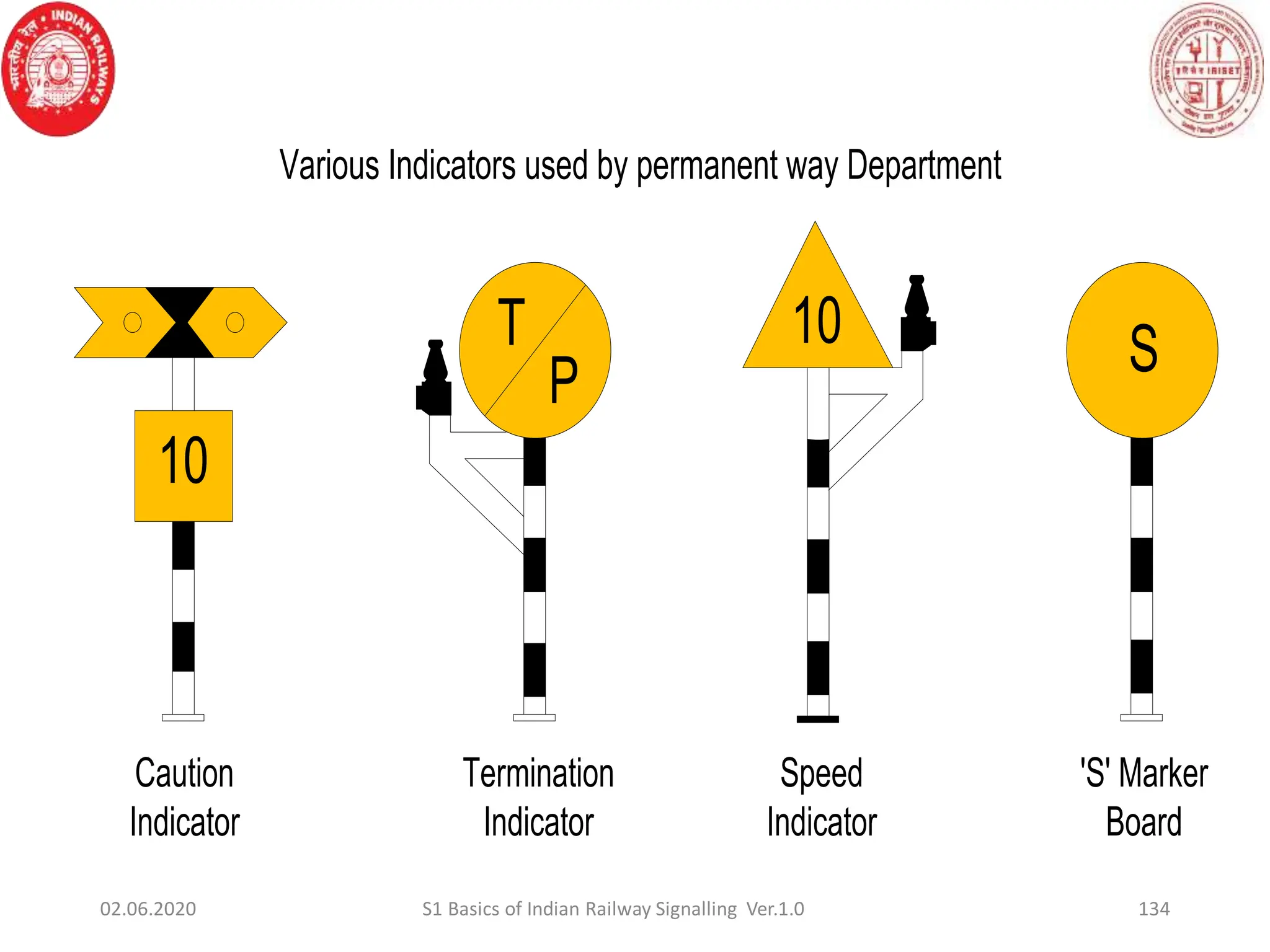 134
02.06.2020 S1 Basics of Indian Railway Signalling Ver.1.0
T
P
10
10
S
Caution
Indicator
Termination
Indicator
Speed
Indicator
'S' Marker
Board
Various Indicators used by permanent way Department
 