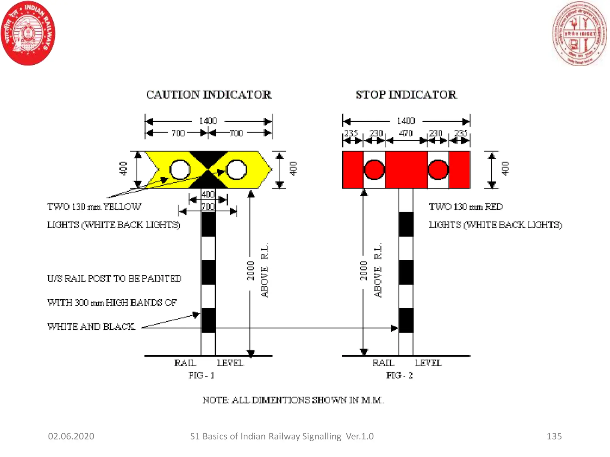 135
02.06.2020 S1 Basics of Indian Railway Signalling Ver.1.0
 