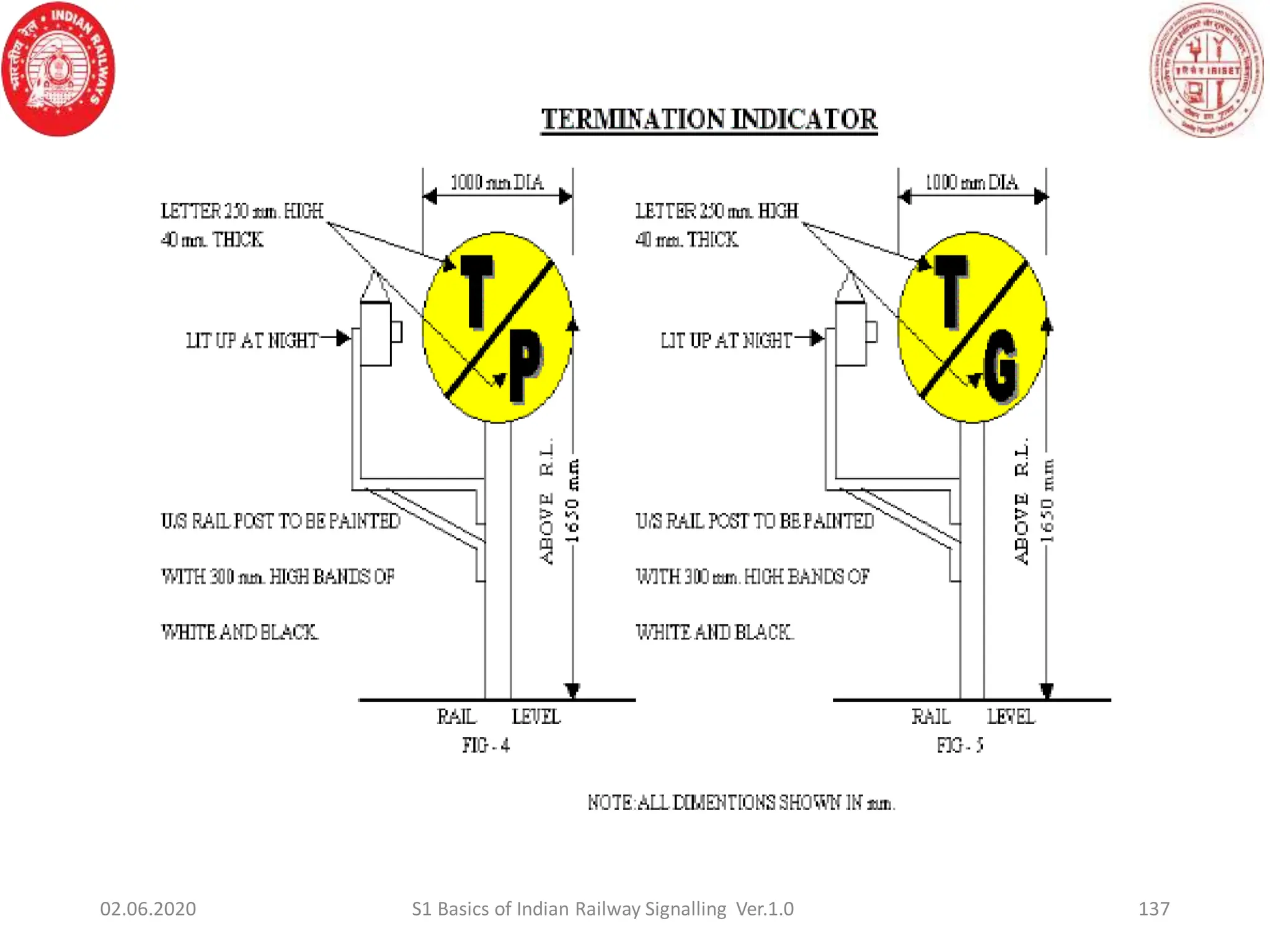137
02.06.2020 S1 Basics of Indian Railway Signalling Ver.1.0
 