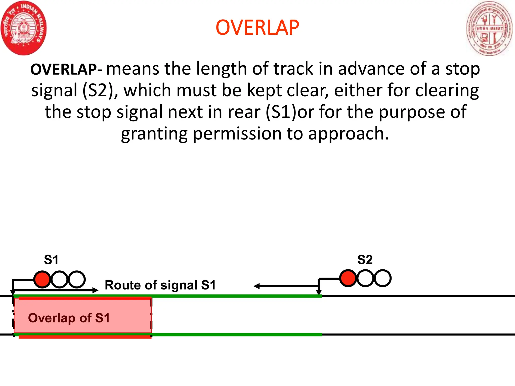OVERLAP
OVERLAP- means the length of track in advance of a stop
signal (S2), which must be kept clear, either for clearing
the stop signal next in rear (S1)or for the purpose of
granting permission to approach.
S1
Route of signal S1
S2
Overlap of S1
 