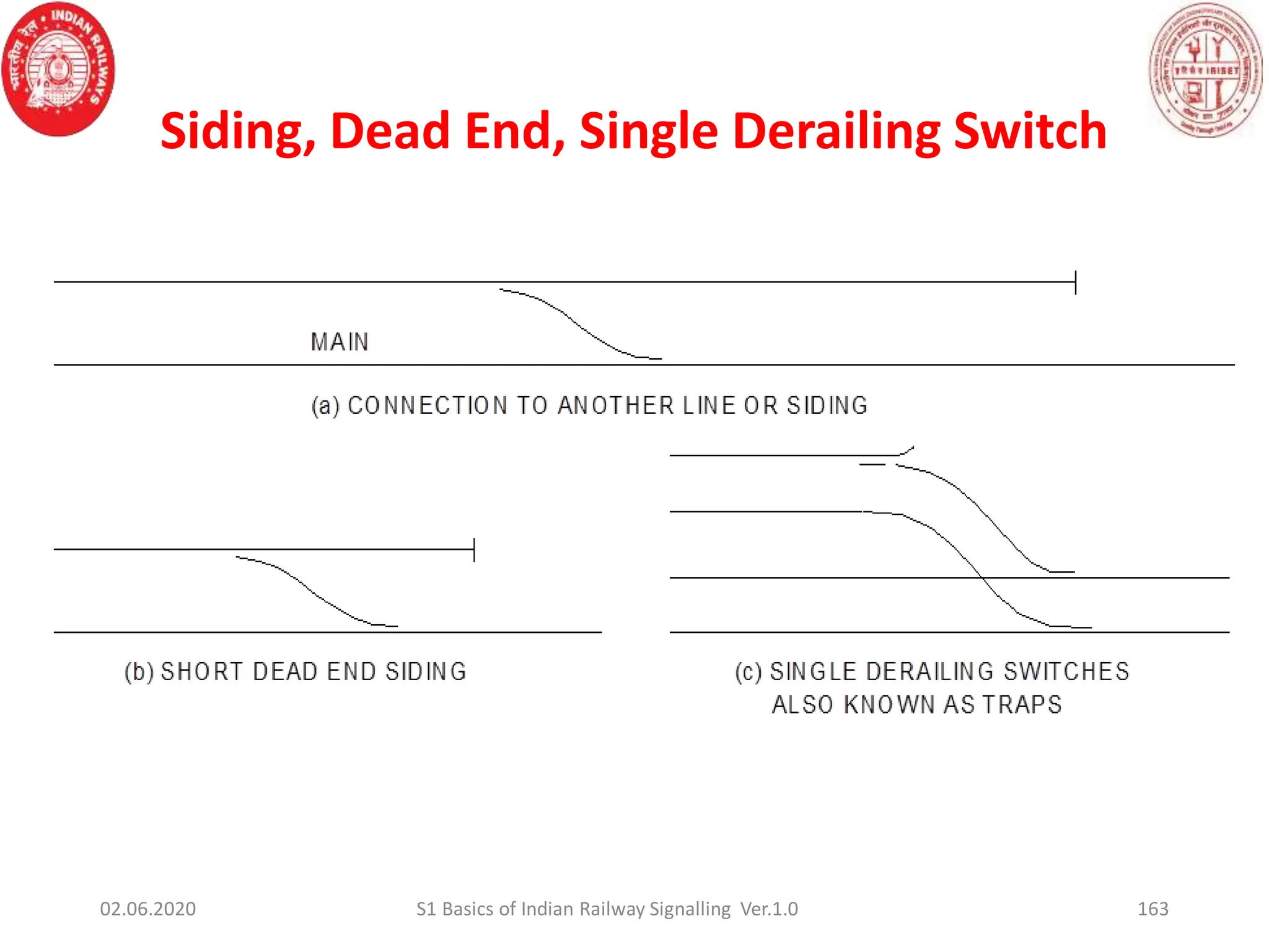 Siding, Dead End, Single Derailing Switch
163
02.06.2020 S1 Basics of Indian Railway Signalling Ver.1.0
 