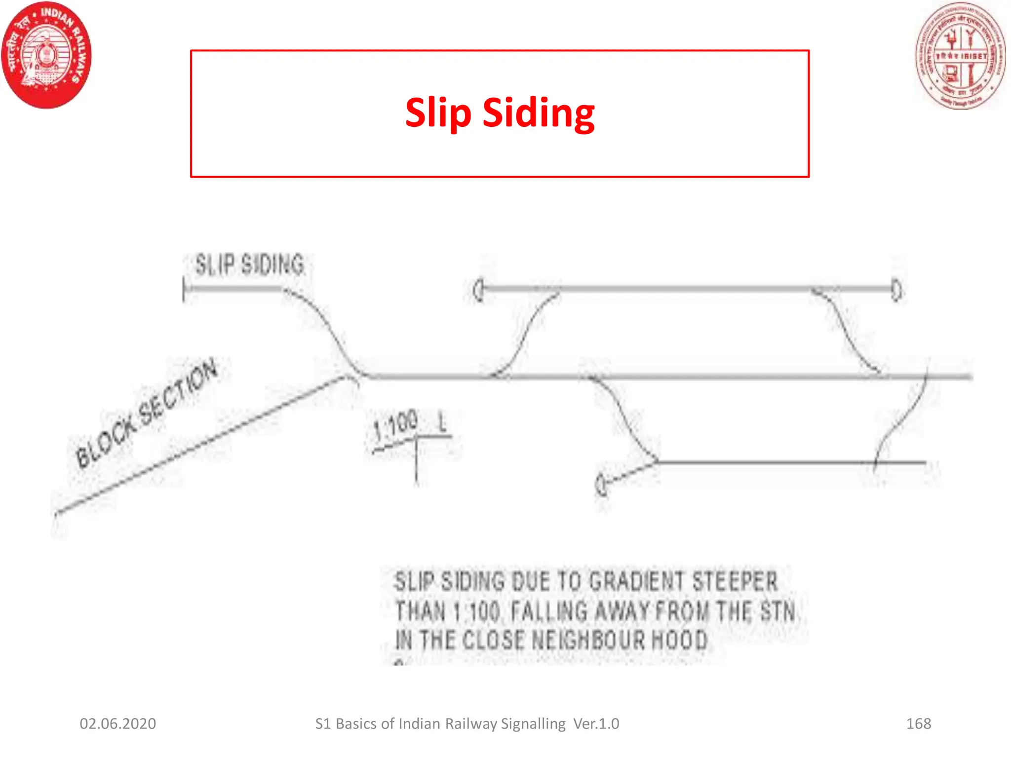 Slip Siding
168
02.06.2020 S1 Basics of Indian Railway Signalling Ver.1.0
 