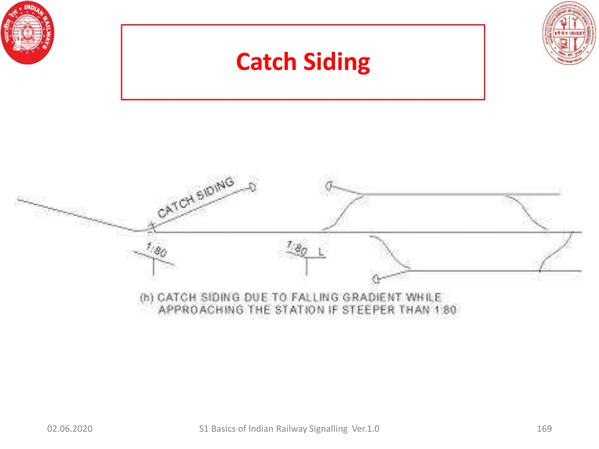 Catch Siding
169
02.06.2020 S1 Basics of Indian Railway Signalling Ver.1.0
 