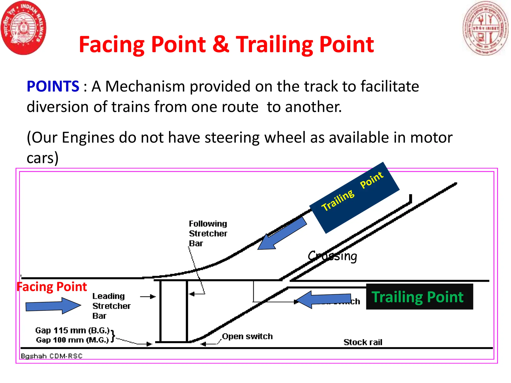 POINTS : A Mechanism provided on the track to facilitate
diversion of trains from one route to another.
(Our Engines do not have steering wheel as available in motor
cars)
Trailing Point
Facing Point
Facing Point & Trailing Point
Crossing
 
