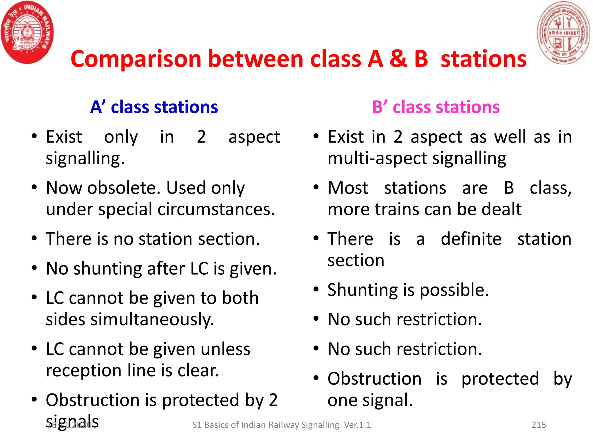 Comparison between class A & B stations
215
A’ class stations
• Exist only in 2 aspect
signalling.
• Now obsolete. Used only
under special circumstances.
• There is no station section.
• No shunting after LC is given.
• LC cannot be given to both
sides simultaneously.
• LC cannot be given unless
reception line is clear.
• Obstruction is protected by 2
signals
B’ class stations
• Exist in 2 aspect as well as in
multi-aspect signalling
• Most stations are B class,
more trains can be dealt
• There is a definite station
section
• Shunting is possible.
• No such restriction.
• No such restriction.
• Obstruction is protected by
one signal.
18.11.2020 S1 Basics of Indian Railway Signalling Ver.1.1
 