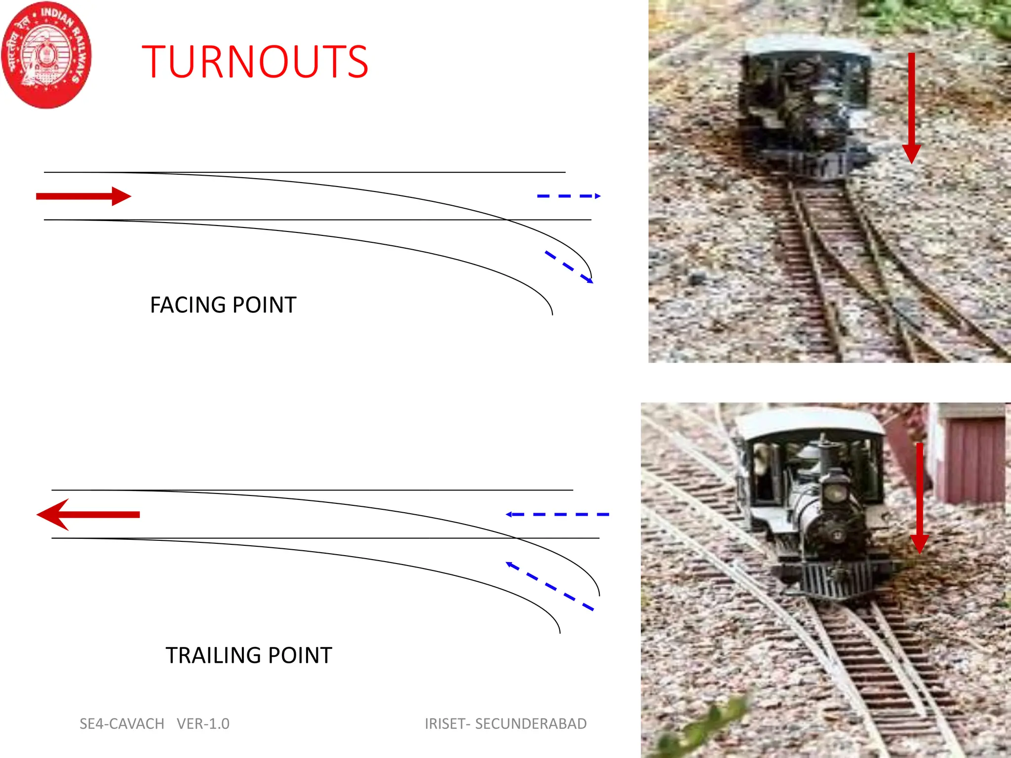 25
TURNOUTS
FACING POINT
TRAILING POINT
SE4-CAVACH VER-1.0 IRISET- SECUNDERABAD
 