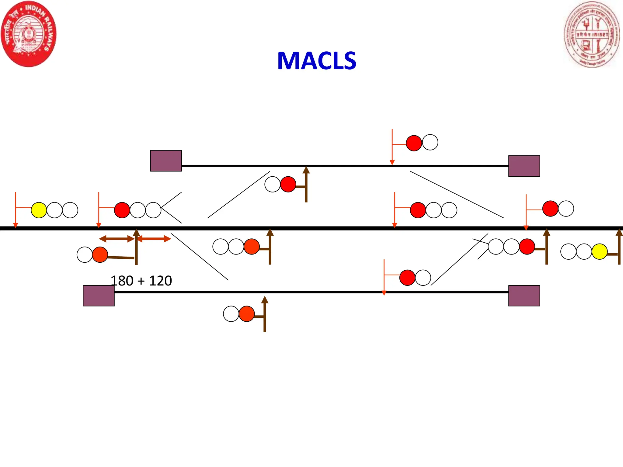 MACLS
180 + 120
 