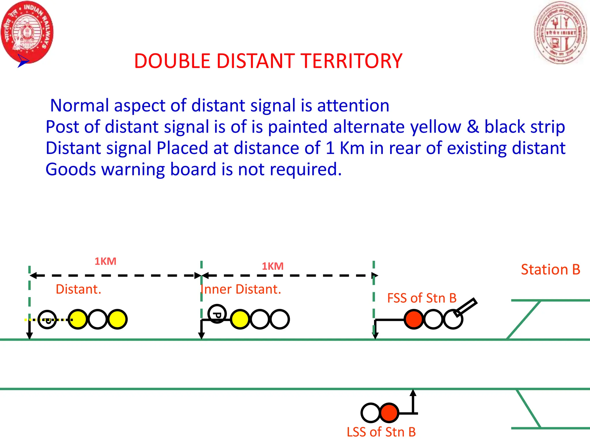  DOUBLE DISTANT TERRITORY
Normal aspect of distant signal is attention
Post of distant signal is of is painted alternate yellow & black strip
Distant signal Placed at distance of 1 Km in rear of existing distant
Goods warning board is not required.
Station B
P
FSS of Stn B
LSS of Stn B
P
Distant. Inner Distant.
1KM 1KM
 
