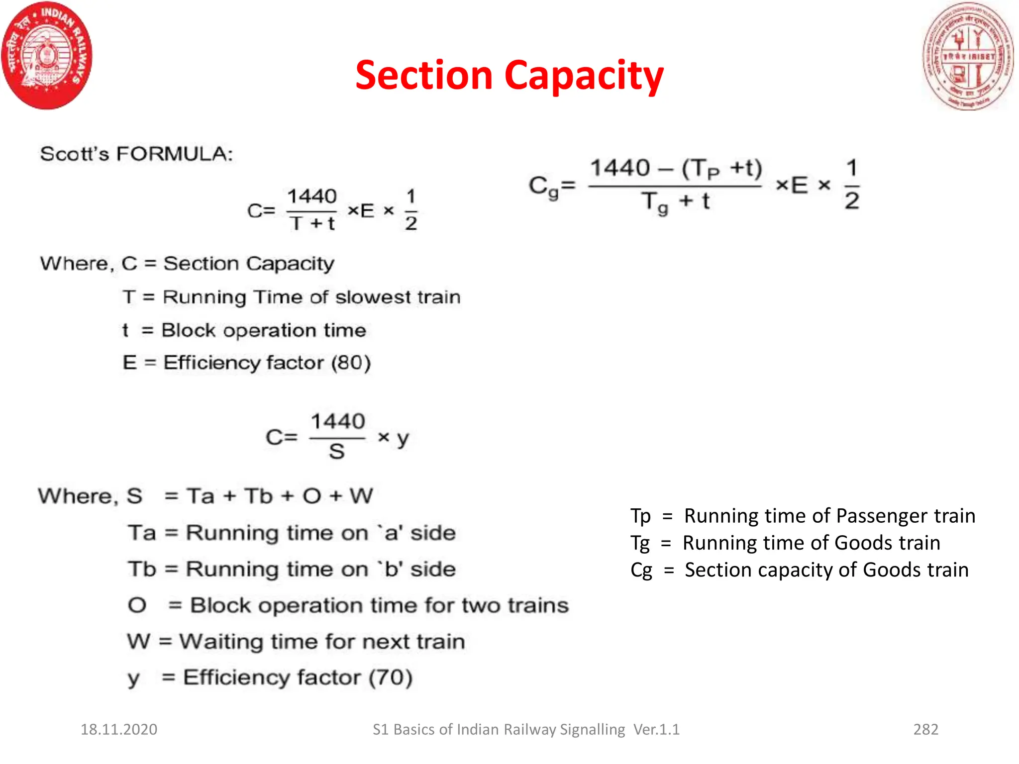 Section Capacity
18.11.2020 282
S1 Basics of Indian Railway Signalling Ver.1.1
Tp = Running time of Passenger train
Tg = Running time of Goods train
Cg = Section capacity of Goods train
 