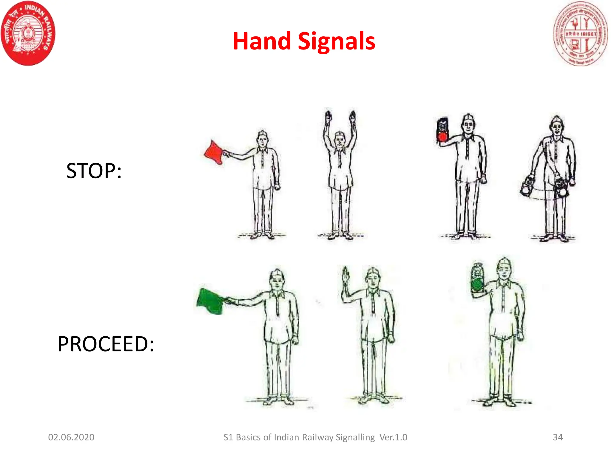 34
STOP:
PROCEED:
Hand Signals
02.06.2020 S1 Basics of Indian Railway Signalling Ver.1.0
 