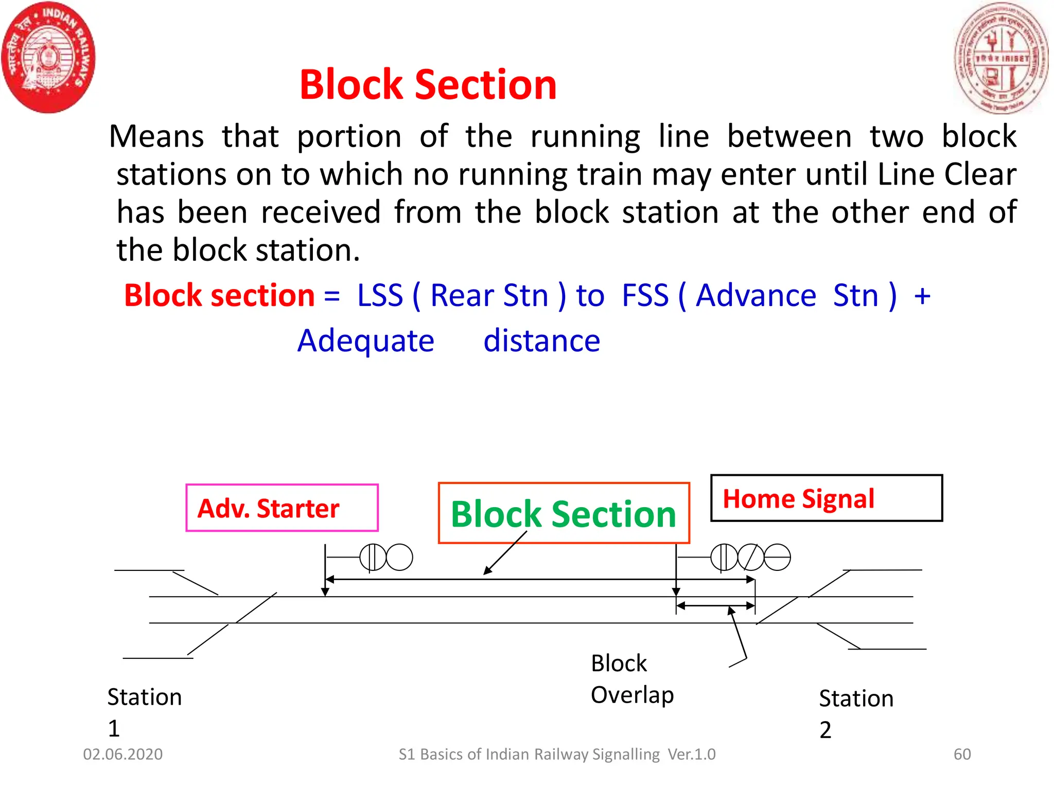 Block Section
Means that portion of the running line between two block
stations on to which no running train may enter until Line Clear
has been received from the block station at the other end of
the block station.
Block section = LSS ( Rear Stn ) to FSS ( Advance Stn ) +
Adequate distance
Station
1
Station
2
Block Section Home Signal
Adv. Starter
Block
Overlap
60
02.06.2020 S1 Basics of Indian Railway Signalling Ver.1.0
 
