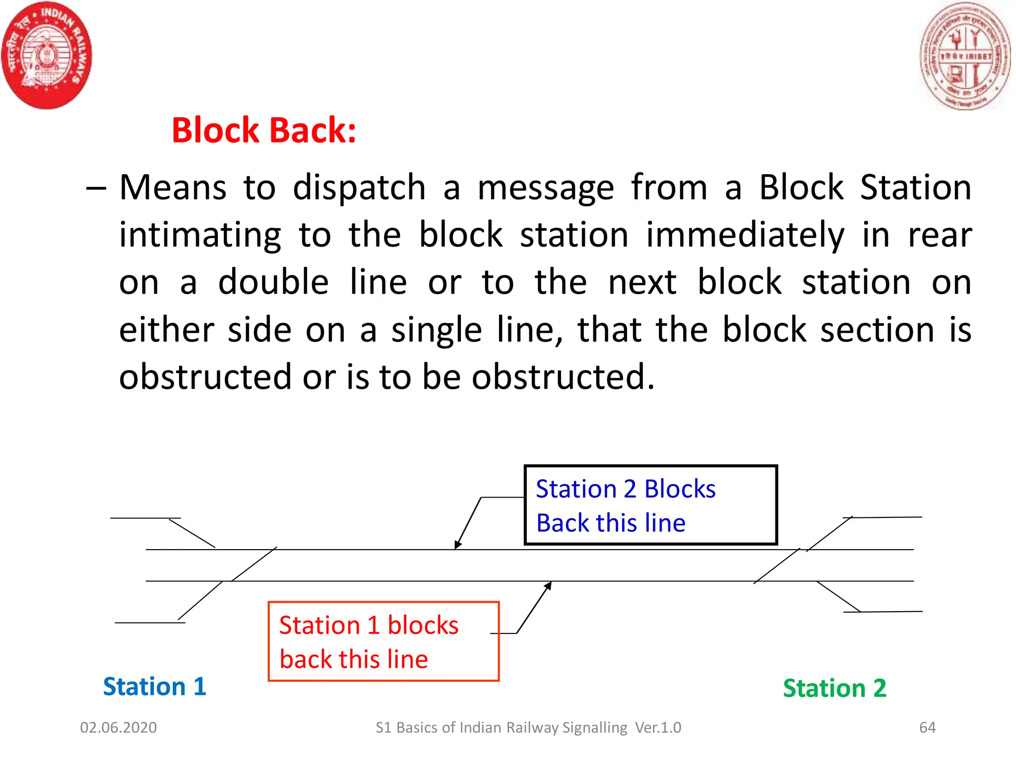 Block Back:
– Means to dispatch a message from a Block Station
intimating to the block station immediately in rear
on a double line or to the next block station on
either side on a single line, that the block section is
obstructed or is to be obstructed.
Station 2 Blocks
Back this line
Station 1 Station 2
Station 1 blocks
back this line
64
02.06.2020 S1 Basics of Indian Railway Signalling Ver.1.0
 
