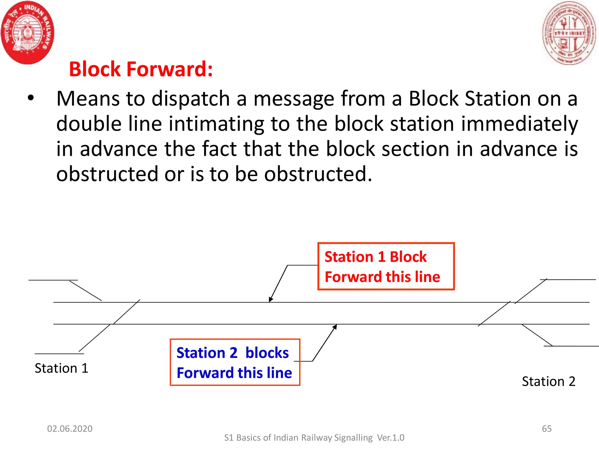 Block Forward:
• Means to dispatch a message from a Block Station on a
double line intimating to the block station immediately
in advance the fact that the block section in advance is
obstructed or is to be obstructed.
Station 1 Block
Forward this line
Station 2 blocks
Forward this line
Station 1
Station 2
65
02.06.2020
S1 Basics of Indian Railway Signalling Ver.1.0
 