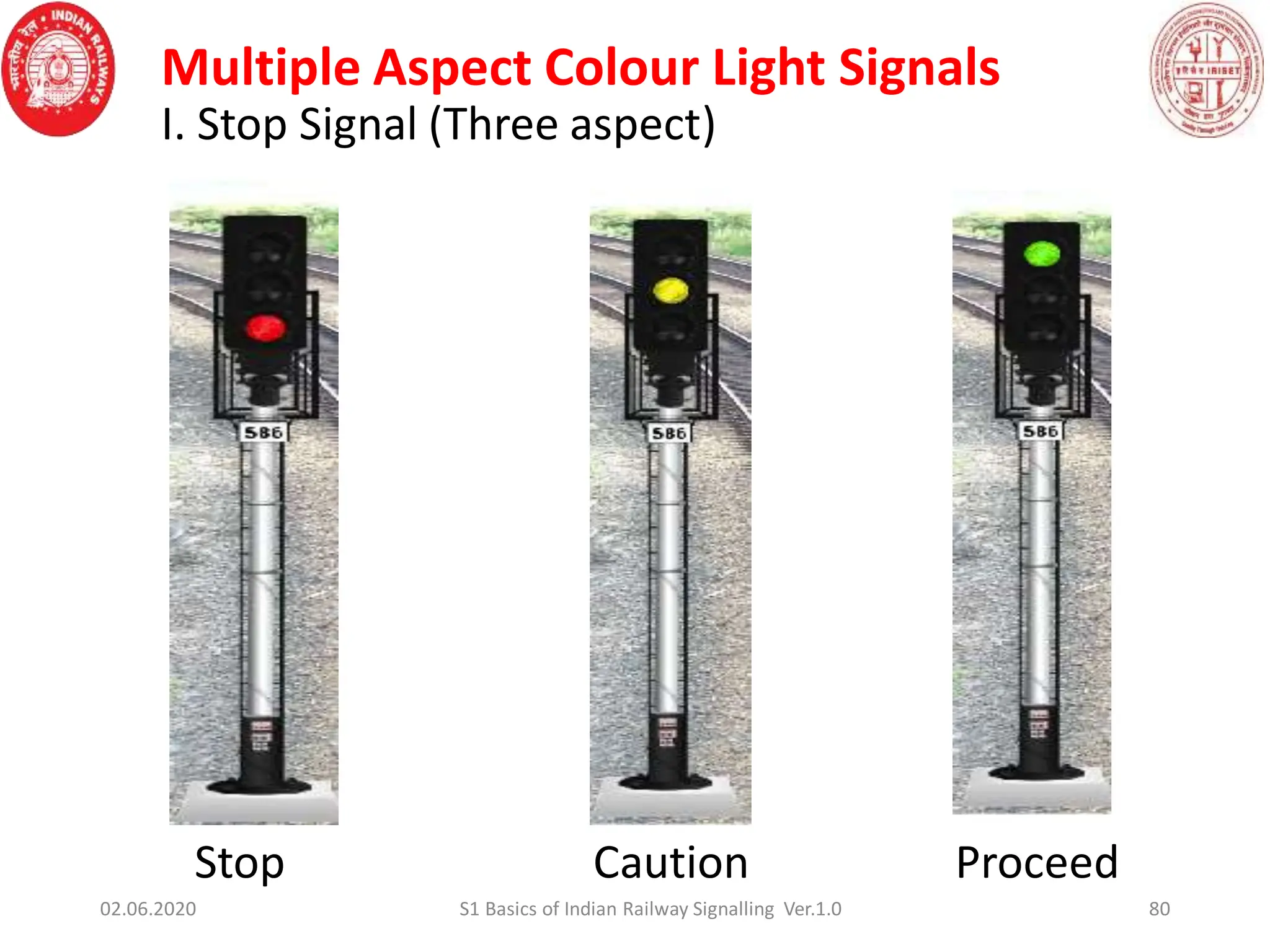 Multiple Aspect Colour Light Signals
I. Stop Signal (Three aspect)
80
Proceed
Caution
Stop
02.06.2020 S1 Basics of Indian Railway Signalling Ver.1.0
 