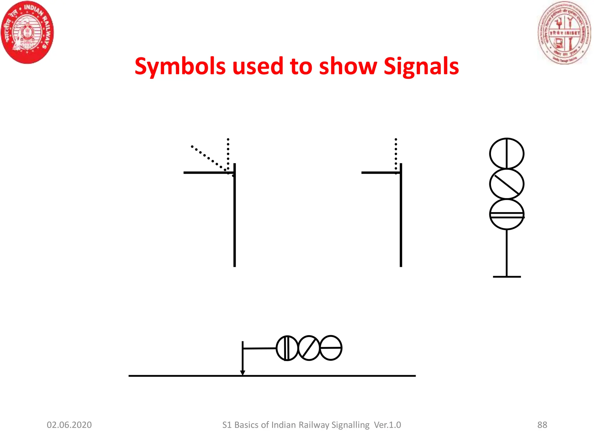 Symbols used to show Signals
88
02.06.2020 S1 Basics of Indian Railway Signalling Ver.1.0
 