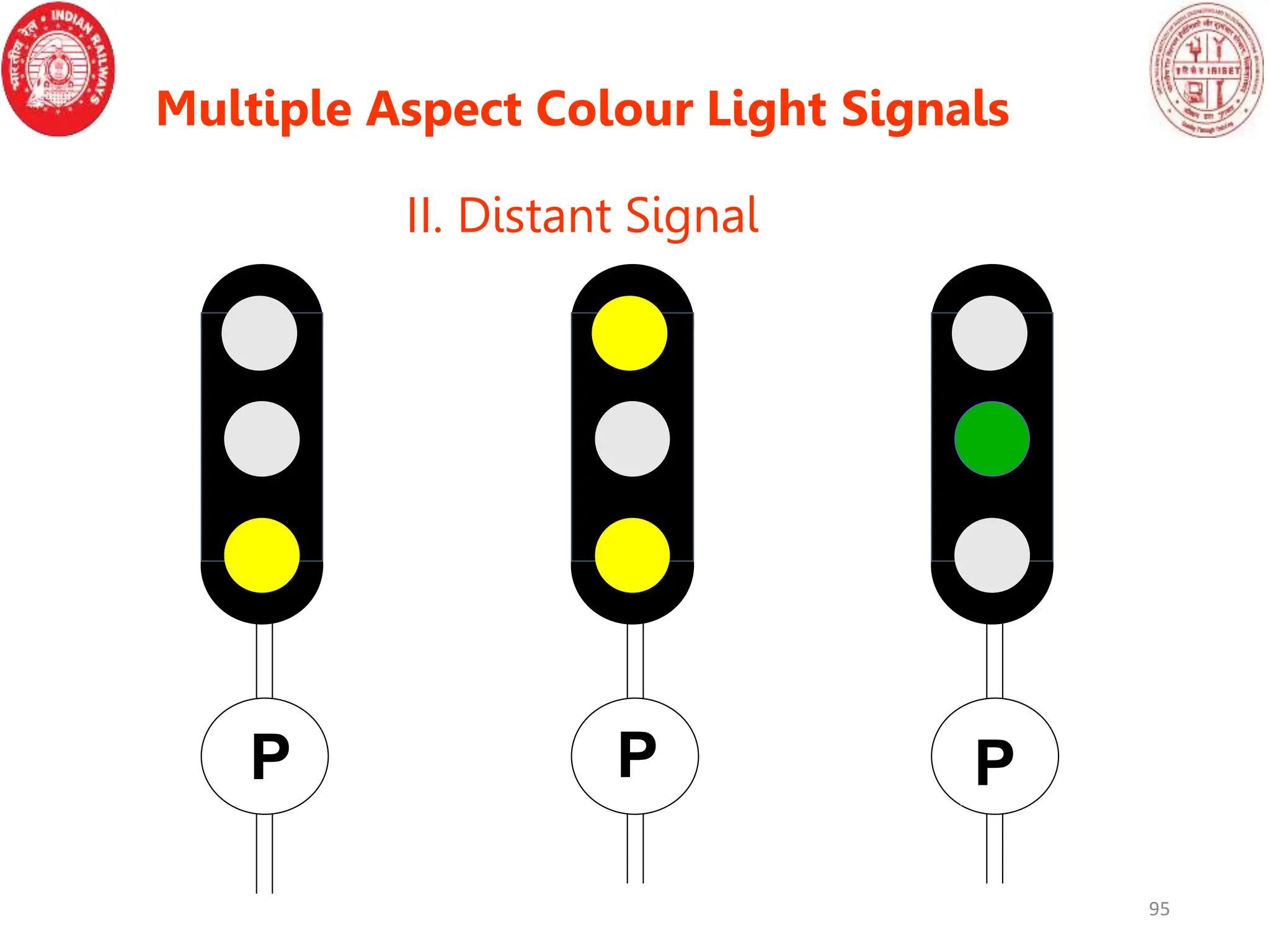 Multiple Aspect Colour Light Signals
II. Distant Signal
P P P
95
 
