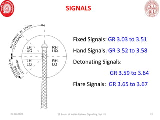 Indian Railway Signalling concepts and basics.pdf