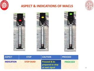 Indian Railway Signalling concepts and basics.pdf