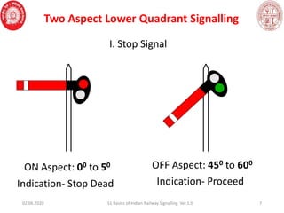 Stop Indication Indian Railway Signalling concepts and basics.pdf