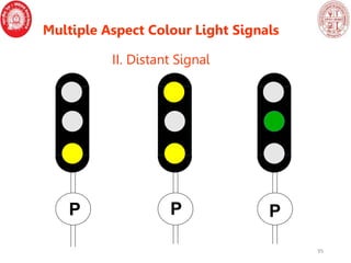 Indian Railway Signalling concepts and basics.pdf