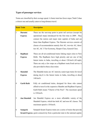 Types of passenger services
Trains are classified by their average speed. A faster train has fewer stops ("halts") than
a slower one and usually caters to long-distance travel.
Rank Train Description
1 Duronto
Express
These are the non-stop point to point rail services (except for
operational stops) introduced for the first time in 2009 . They
connect the metros and major state capitals of India and are
faster than Rajdhani Express. The Duronto services consists of
classes of accommodation namely first AC, two-tier AC, three-
tier AC, AC 3 Tier Economy, Sleeper Class, General Class.
2 Rajdhani
Express
These are all air-conditioned trains linking major cities to New
Delhi. The Rajdhanis have high priority and are one of the
fastest trains in India, travelling at about 130 km/h (82 mph).
There are only a few stops on a Rajdhani route.Food service is
also provided in these class trains
3 Shatabdi
Express
The Shatabdi trains are AC intercity seater-type trains for travel
during day.It is the fastest trains in India, travelling at about
140 km/h
4 Garib Rath Fully air conditioned trains, designed for those who cannot
afford to travel in the expensive Shatabti and Rajdhani Express.
Garib Rath means "Chariot of the Poor". The maximum speed
is 130 km/h.
5 Jan Shatabdi Jan Shatabdi Express are a more affordable variety of the
Shatabdi Express, which has both AC and non-AC classes. The
maximum speed is 130 km/h.
6 Sampark
Kranti Express
Sampark Kranti Express trains are a series of trains that provide
quick connectivity from a particular state to the national capital,
 