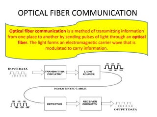 OPTICAL FIBER COMMUNICATION
Optical fiber communication is a method of transmitting information
from one place to another by sending pulses of light through an optical
fiber. The light forms an electromagnetic carrier wave that is
modulated to carry information.
 