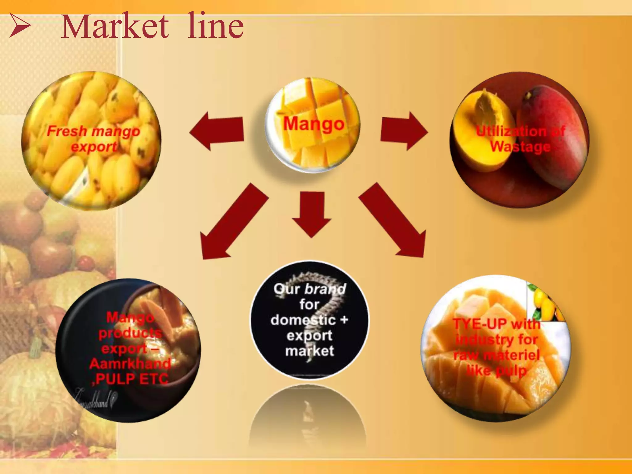 India food processing overview | PPTX