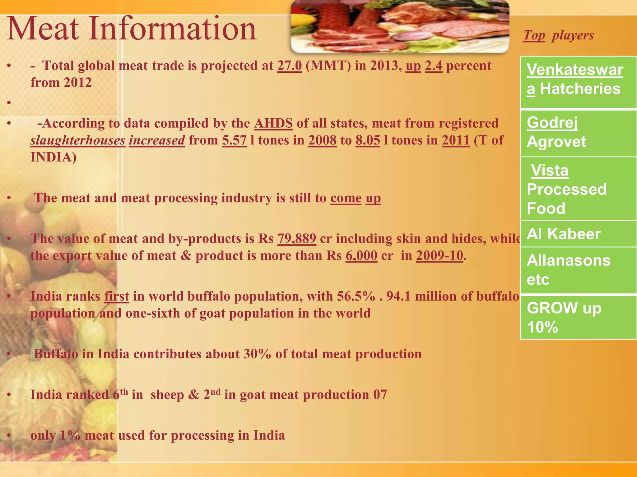 India food processing overview | PPTX