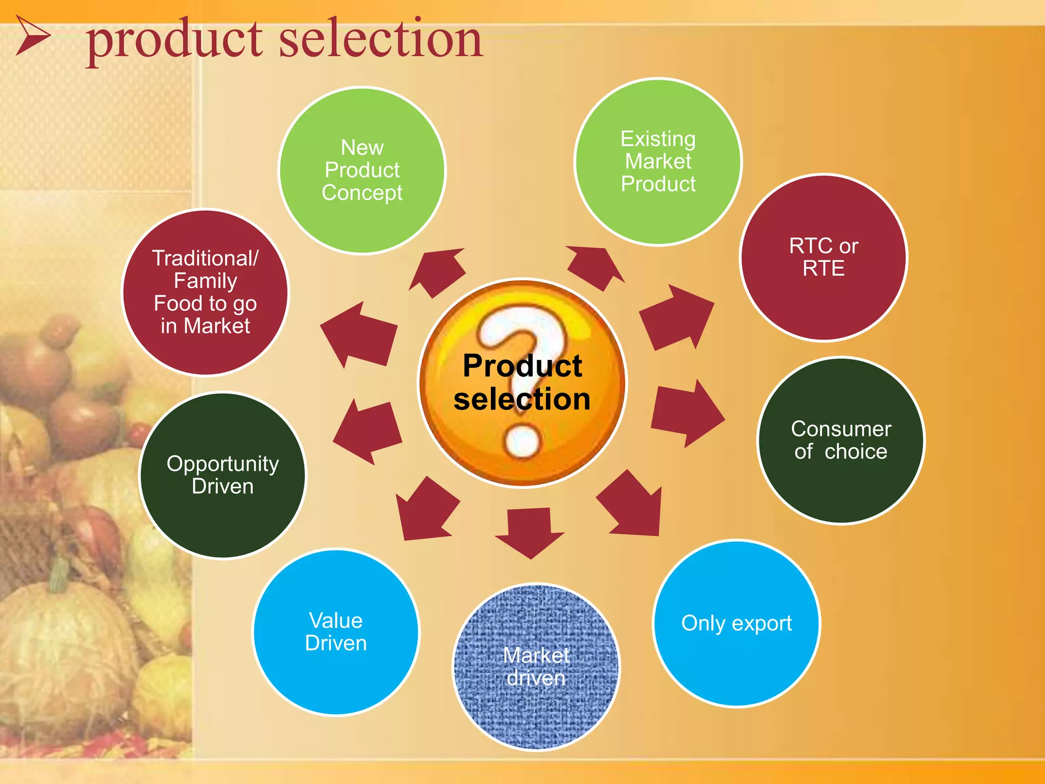India food processing overview | PPTX