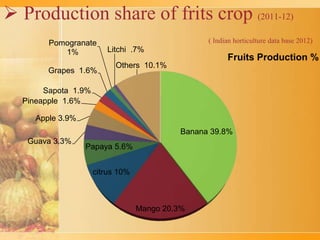 India food processing overview | PPTX