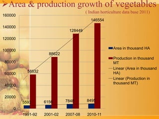 India food processing overview | PPTX