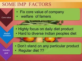 India food processing overview | PPTX