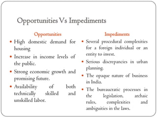 Opportunities Vs Impediments
           Opportunities                        Impediments
 High domestic demand for          Several procedural complexities
  housing                            for a foreign individual or an
                                     entity to invest.
 Increase in income levels of
  the public.                       Serious discrepancies in urban
                                     planning.
 Strong economic growth and
                                    The opaque nature of business
  promising future.
                                     in India.
 Availability      of    both      The bureaucratic processes in
  technically     skilled  and       the       legislation,   archaic
  unskilled labor.                   rules,      complexities    and
                                     ambiguities in the laws.
 