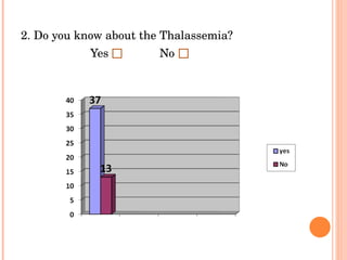 2. Do you know about the Thalassemia?  Yes No 