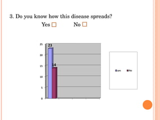 3. Do you know how this disease spreads?   Yes No 