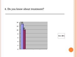 4. Do you know about treatment? ______________________________________________ 