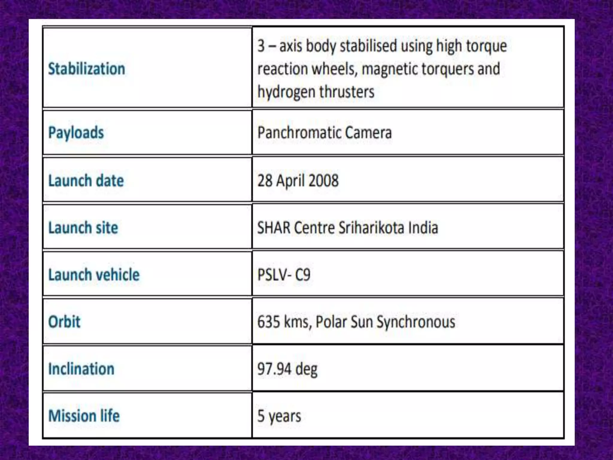 Indian Remote Sensing satellites (IRS).pptx