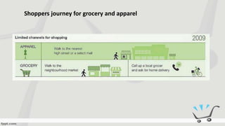 Shoppers journey for grocery and apparel
 