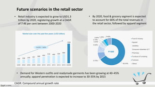 Future scenarios in the retail sector
• Retail industry is expected to grow to USD1.3
trillion by 2020, registering growth at a CAGR
of 7.46 per cent between 2000-2020
• By 2020, food & grocery segment is expected
to account for 66% of the total revenues in
the retail sector, followed by apparel segment
• Demand for Western outfits and readymade garments has been growing at 40–45%
annually; apparel penetration is expected to increase to 30-35% by 2015
CAGR: Compound annual growth rate
 